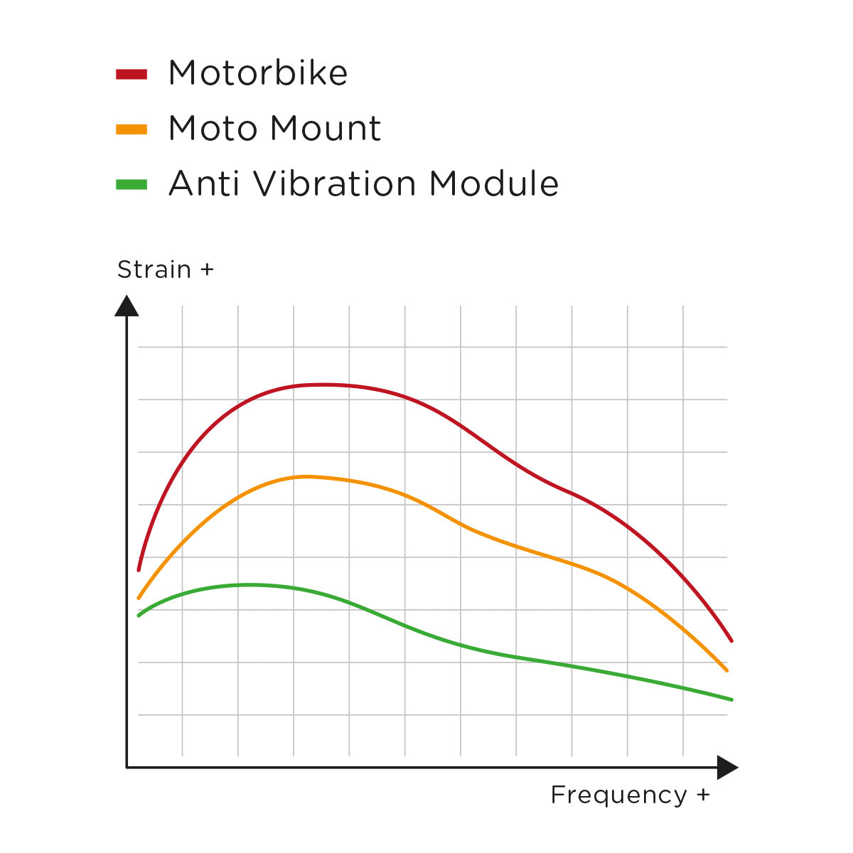 Anti Vibration Module (SPC) | SP Connect