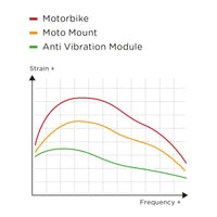 Anti Vibration Module (SPC)