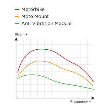 SP Connect iPhone smartphone mount Anti Vibration Module Moto
